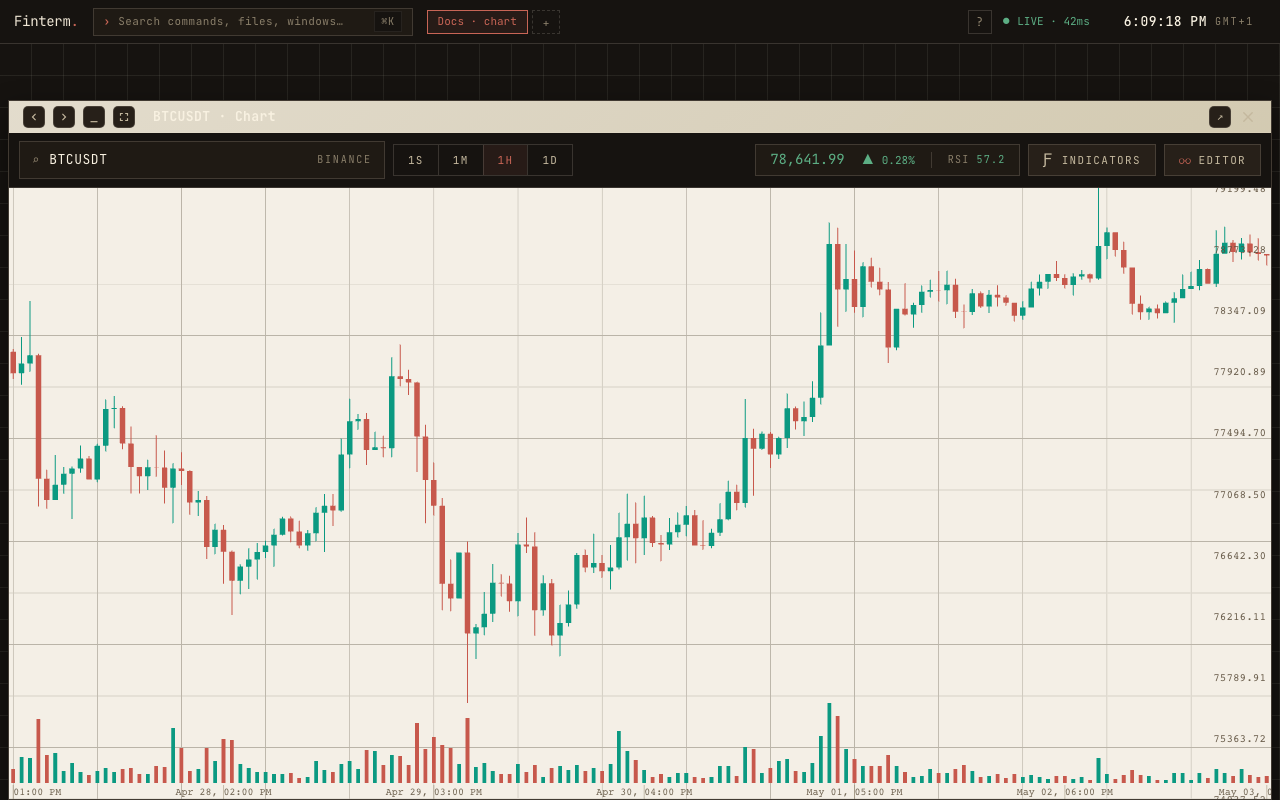 Crypto chart window with candles, RSI pill, and SMA overlay