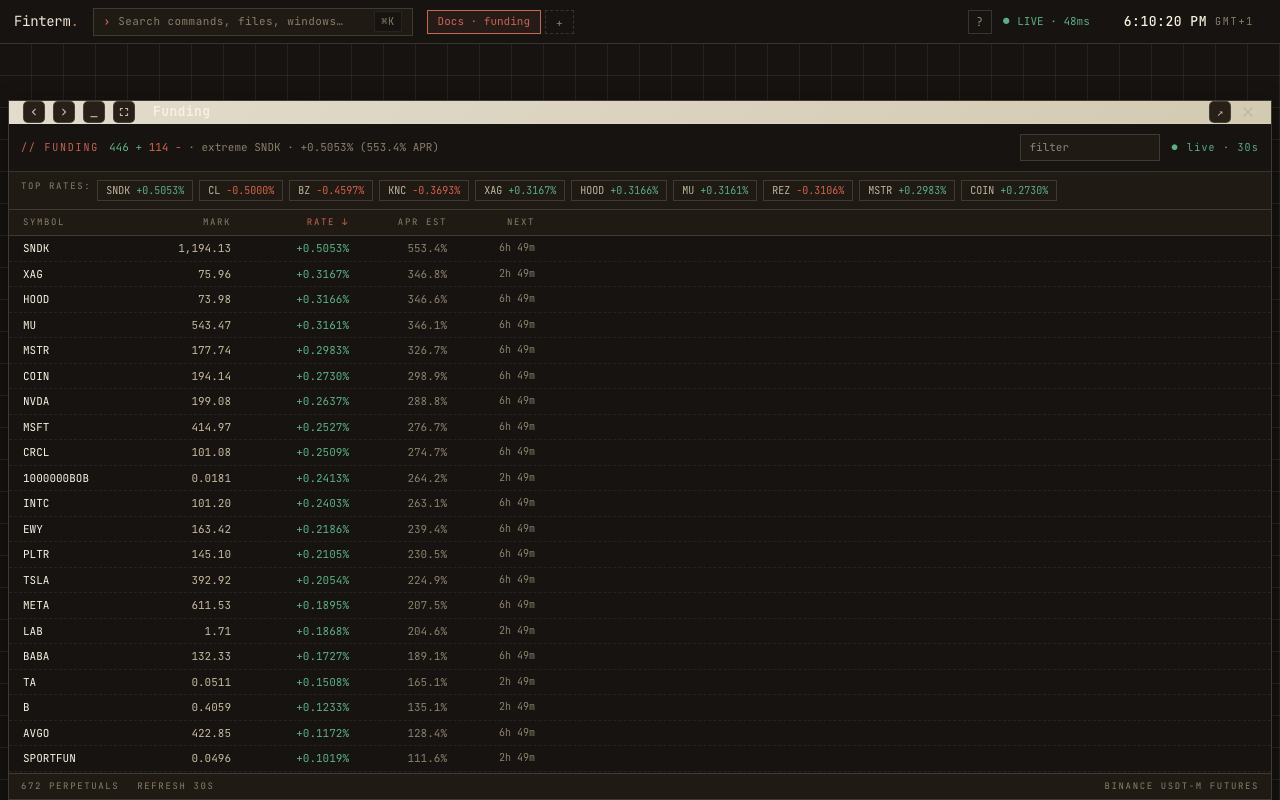 Funding rates table sorted descending
