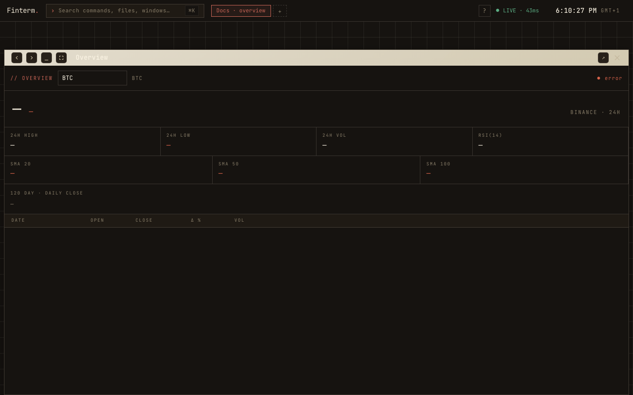 Symbol overview window showing BTCUSDT